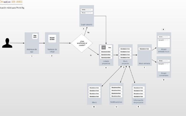 Diseño de Aplicaciones para Móviles