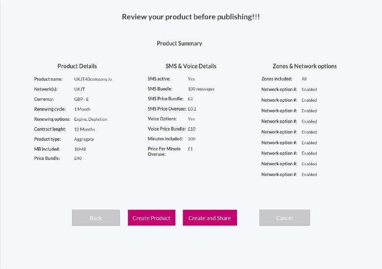 Diseño de Aplicación Web con Panel de control