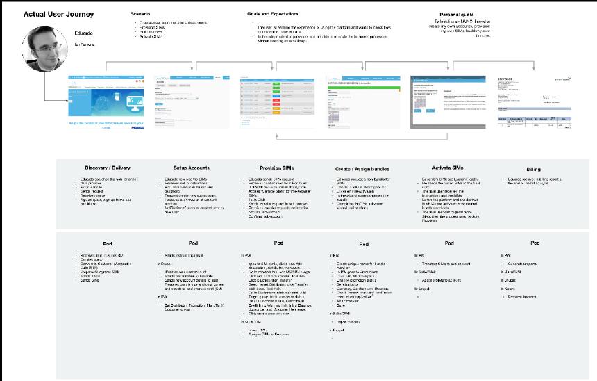 PodBilling User Journey