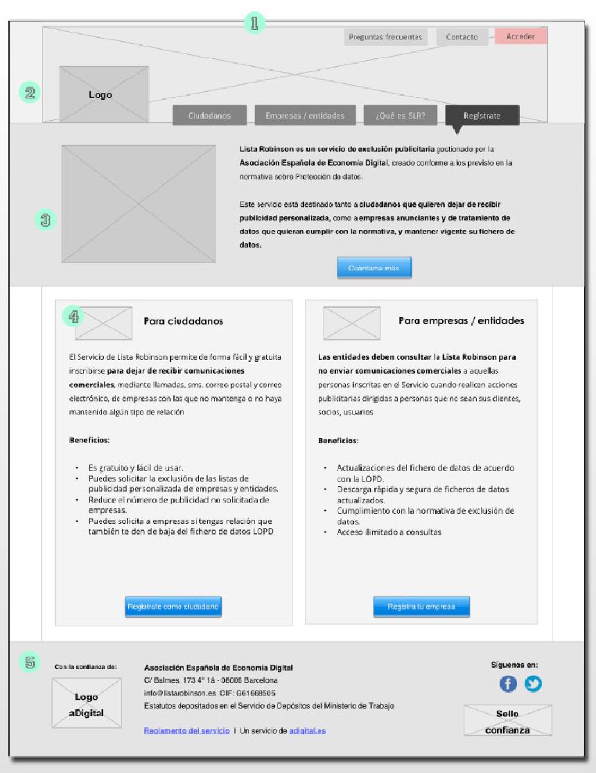 Servicio Listas Robinson