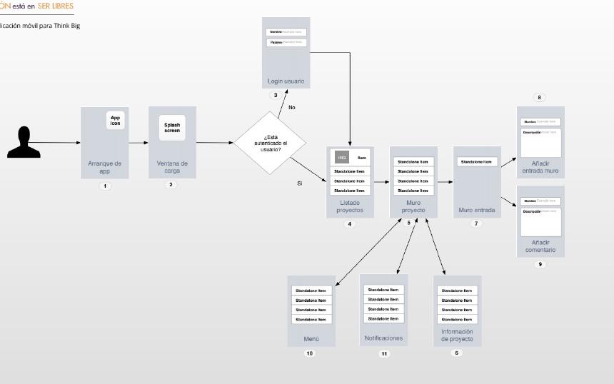 Experiencia Think Big de Movistar